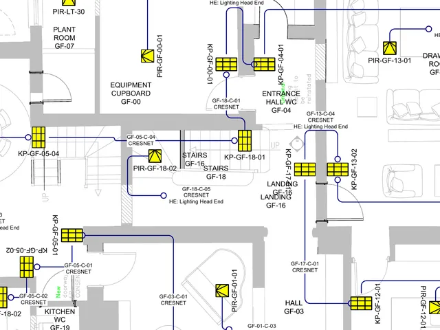 Close up of the lighting layout